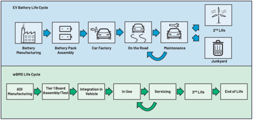 無(wú)線電池管理系統(tǒng)(wBMS)新時(shí)代 安全如何成為網(wǎng)站建設(shè)的核心焦點(diǎn)