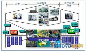 從CAPP到MPM 數字化制造與管理系統應用思考與實踐中的軟件設計制作