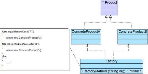 Java軟件設計中的簡單工廠模式 入門指南與實現示例